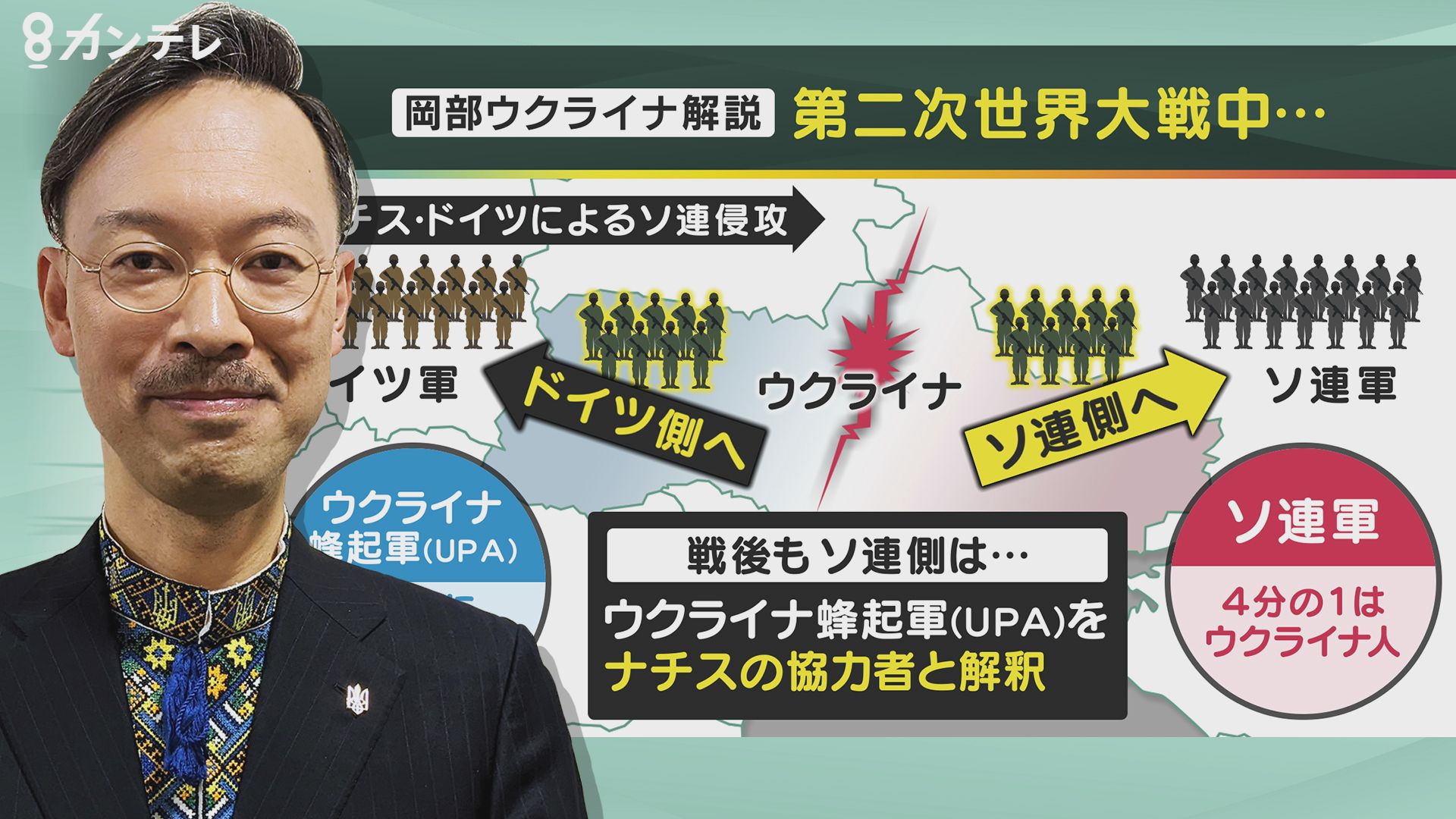 専門家解説 ウクライナがなぜ ナチス プーチン大統領の歴史観に迫る 背景に独ソ戦 特集 報道ランナー ニュース 関西テレビ放送 カンテレ