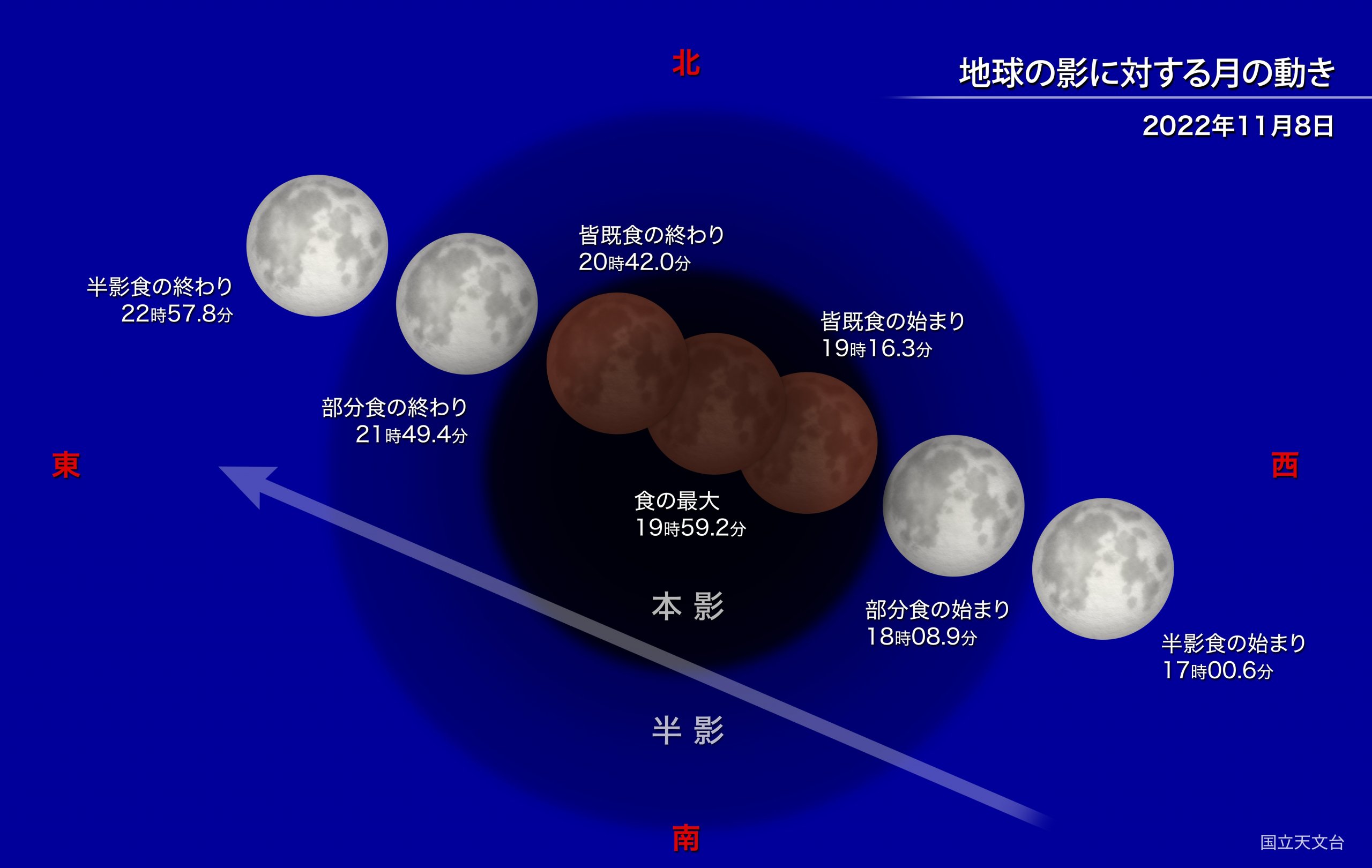 11月8日の夜は「皆既月食」 442年ぶりの天体ショーを片平気象予報士が解説 月食のしくみ・タイムスケジュール・同時に見られる「天王星食」を