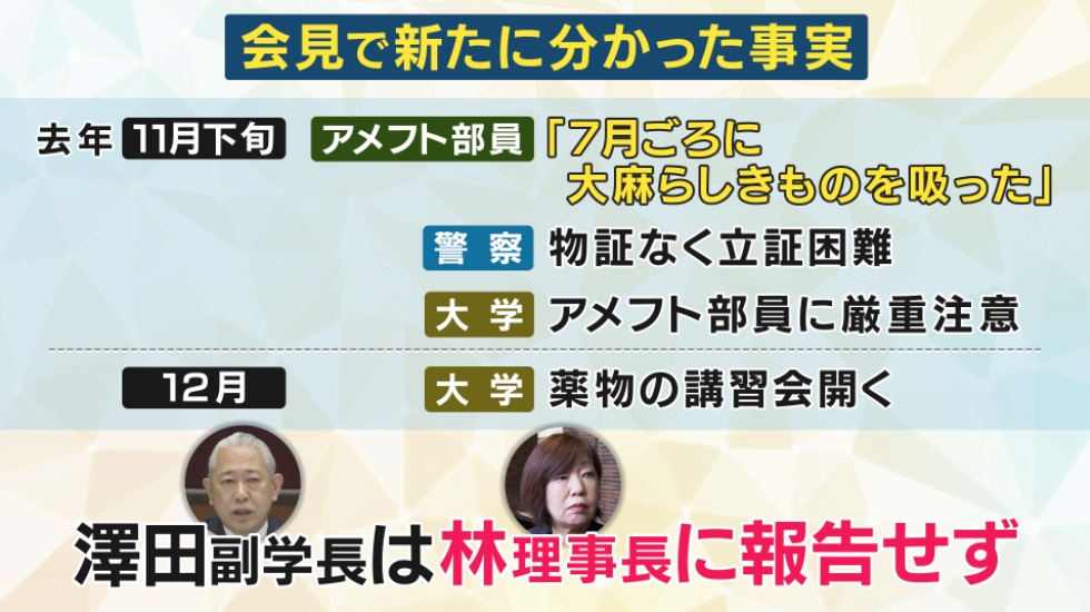 日大アメフト部の違法薬物問題 日大が会見 「去年部員が大麻らしきものを吸ったと申告」 情報が林理事長には上がらず 「対応は適切だった」と理事長