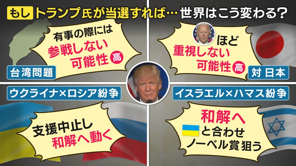 「もしトラ」は、もはや「多分トラ」 アメリカ大統領選 トランプ氏の返り咲きに現実味【専門家解説】 特集 ニュース 関西テレビ放送 カンテレ